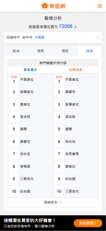 【戰情分析】中的「特色排行榜」示意圖。(圖片來源:樂屋網) 【戰情分析】中的「特色排行榜」示意圖。(圖片來源:樂屋網)