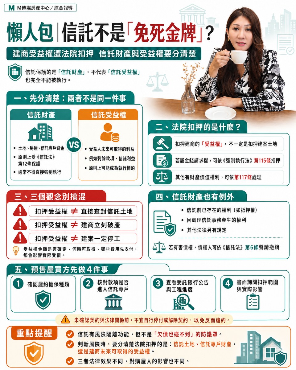 信託不是「免死金牌」！建商受益權遭法院扣押，買預售屋要注意什麼？