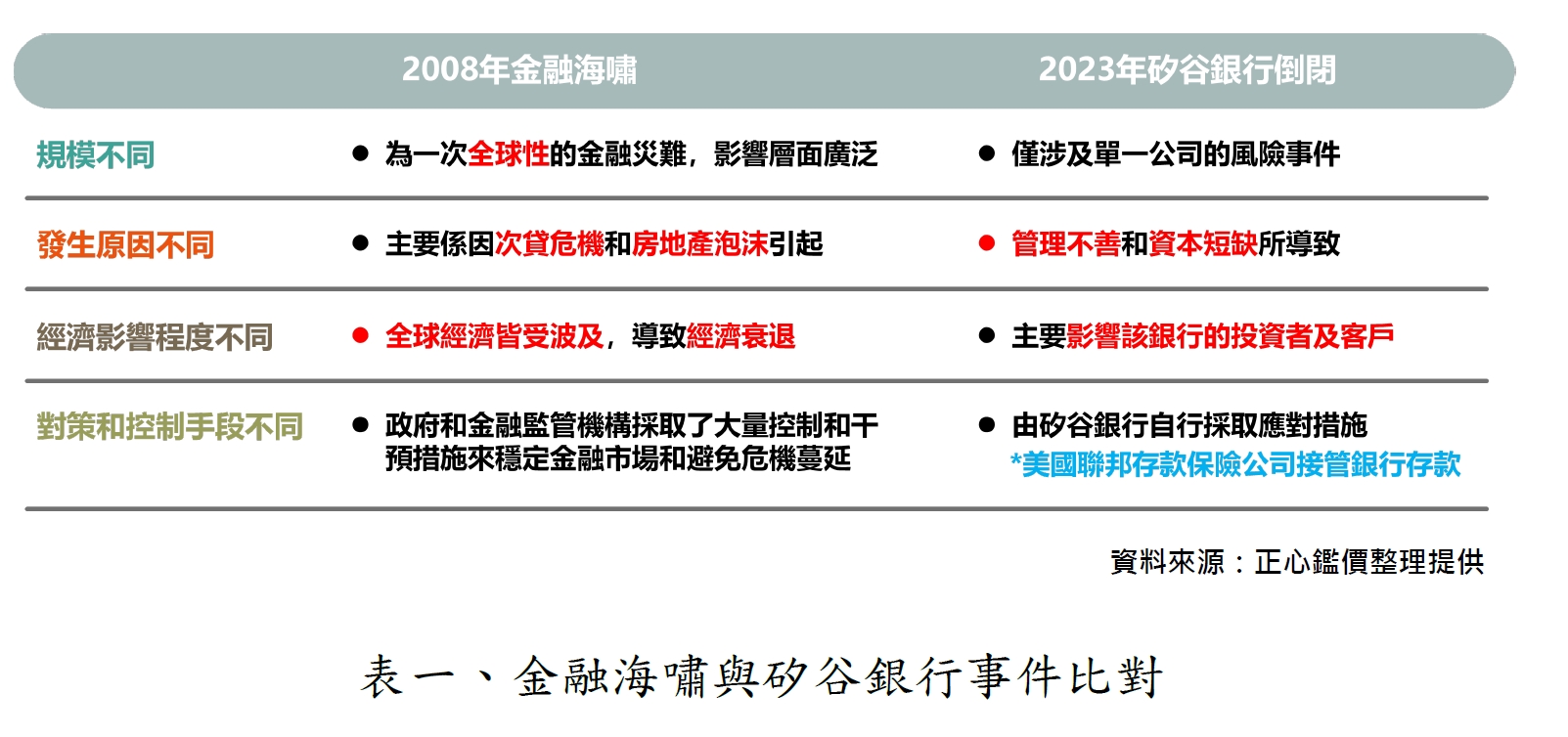 房貸利率突破2% 估價師揭這群買方最有感！「再升2碼自住客恐流失」