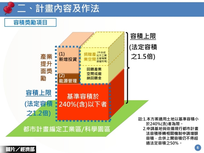 新北工業區立體化 大幅增加樓板面積