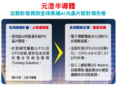 元澄半導體 台灣矽光子獨角獸