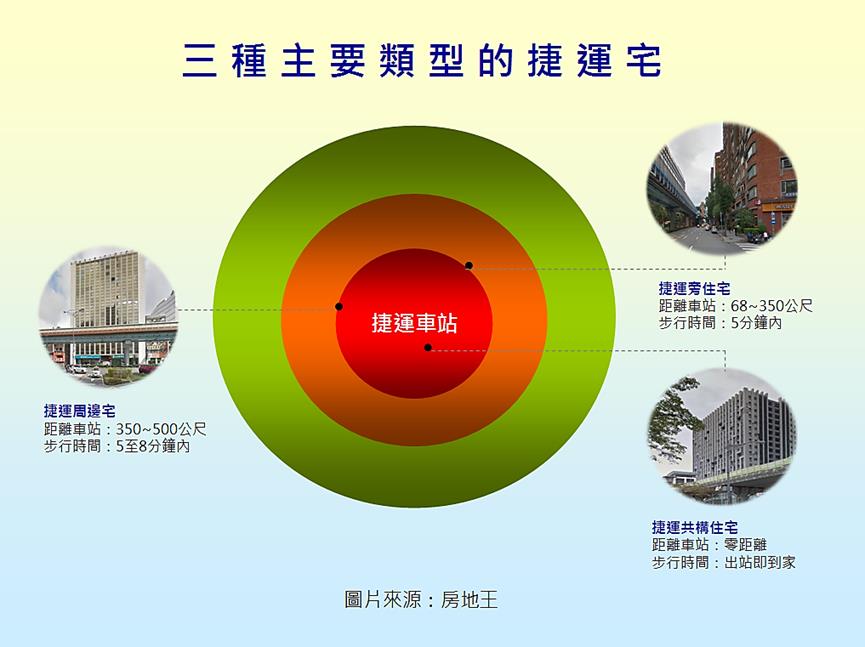 真正的捷運宅，其實和你想的不一樣