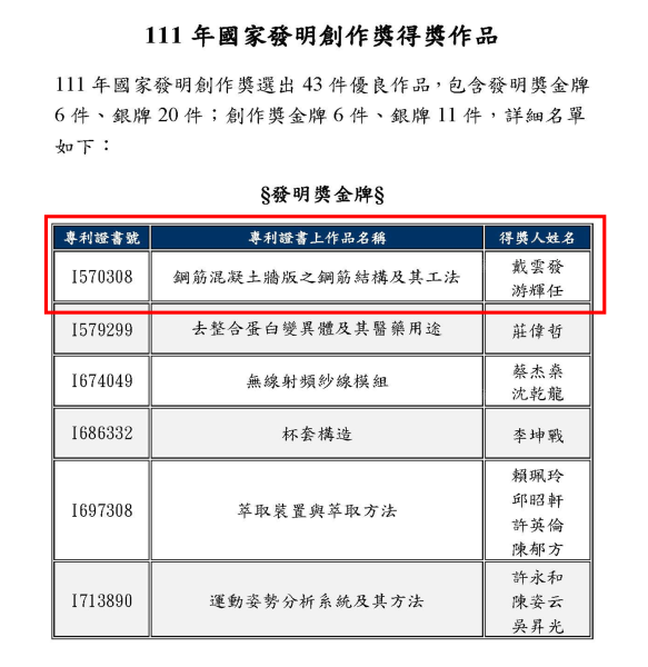 「戴雲發Alfa Safe耐震系統工法」獲得專利界最高榮譽 「111年國家發明創...