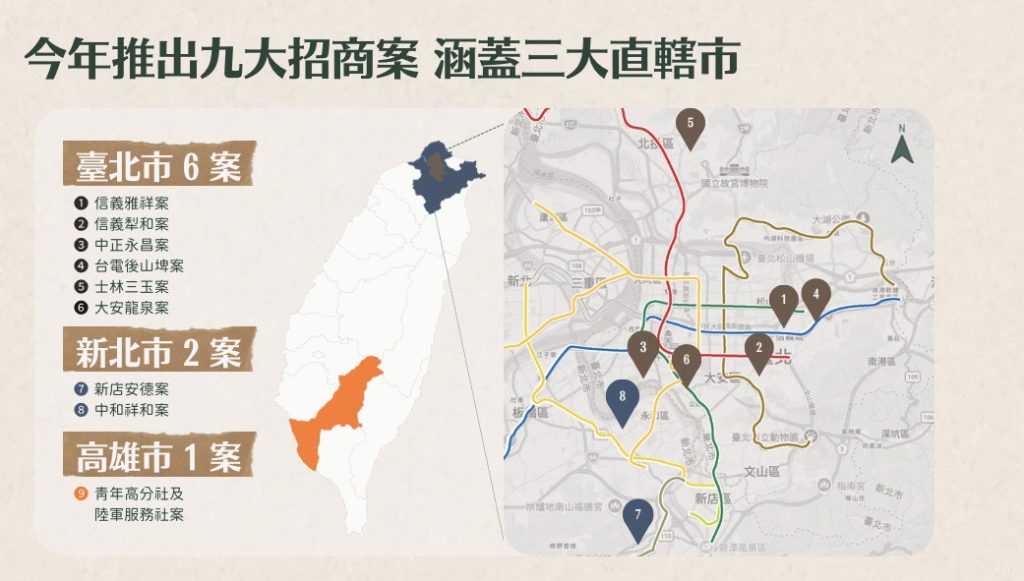 國住都啟動2026最大公辦都更招商！9案吸金上看596億元