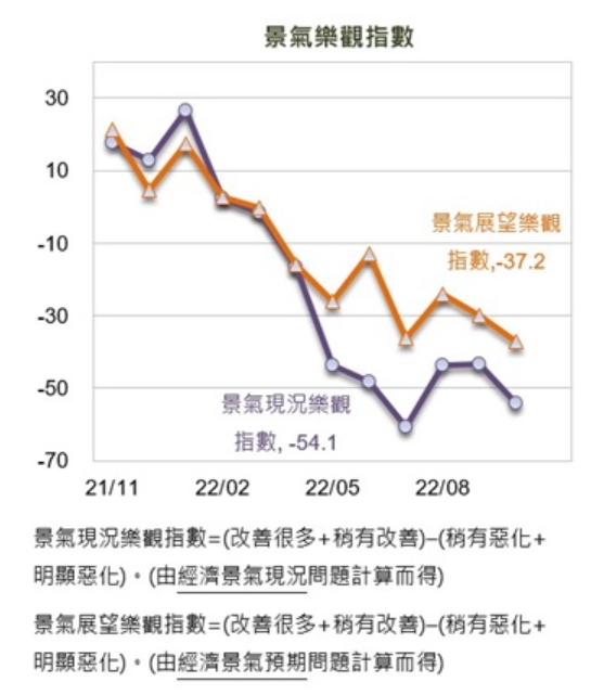 升息真的會怕！買房意願創6年新低 撥雲見日時機曝光