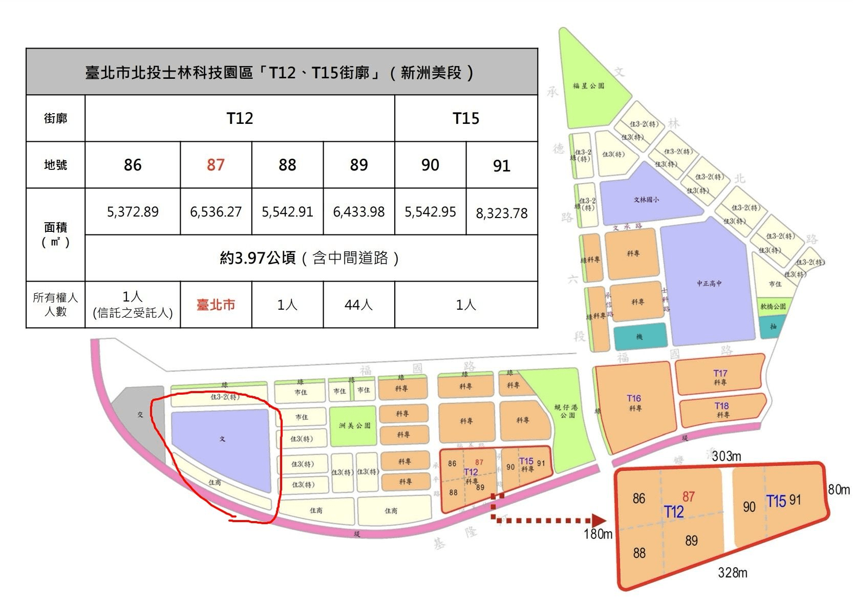 T17、18用地卡關，傳出北市府的備案土地就是同在北士科的原洲美國小預定地（左下角紅圈處）。（讀者提供）