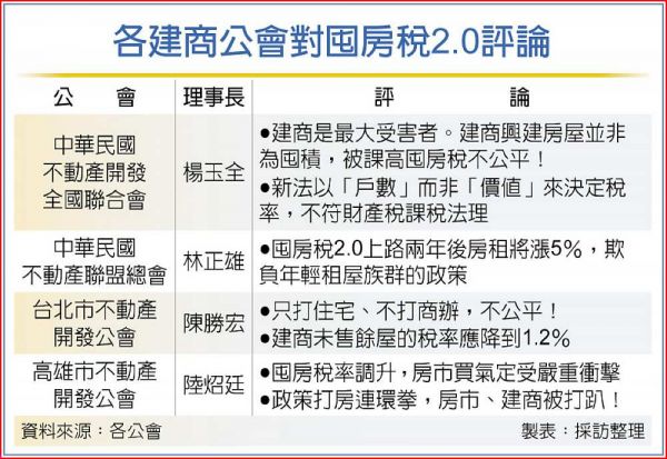 囤房稅2.0 建商站海嘯第一排