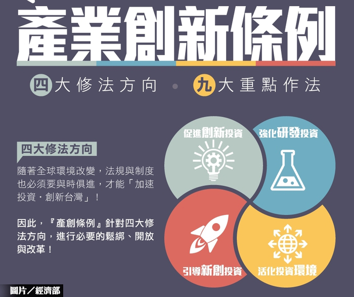 產創修法三讀通過　促活化用地