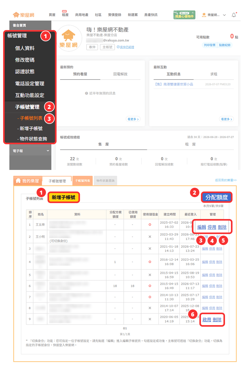 主帳號可在子帳號列表中操作的頁面功能介紹。（圖片來源：樂屋網）