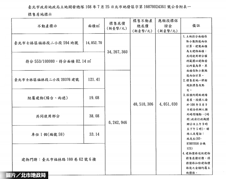 北市士林市有房地標售 9/4開標