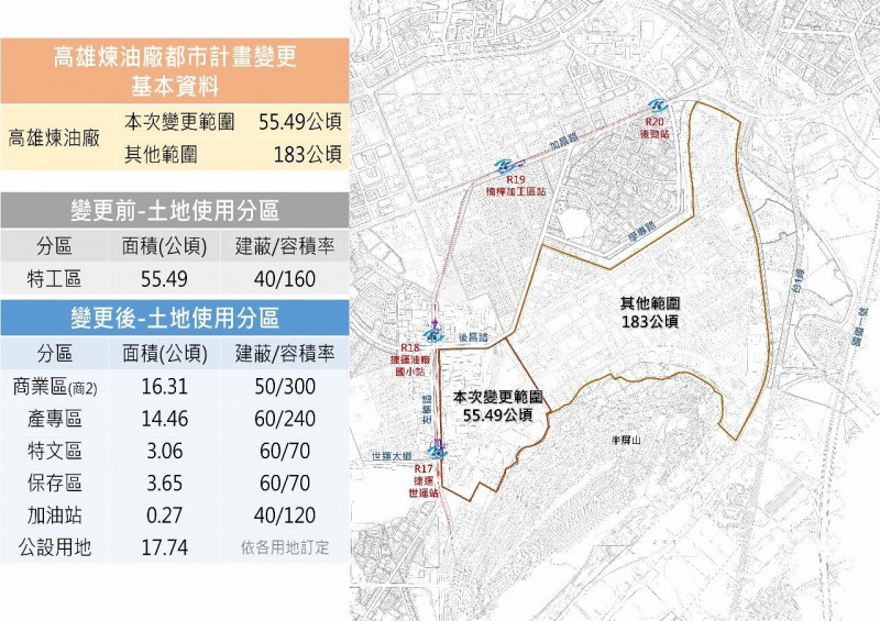 高雄煉油廠都更  創造1.6萬就業人口