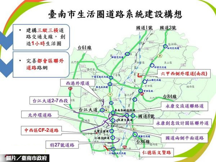 台南生活圈道路　獲營建署百億補助