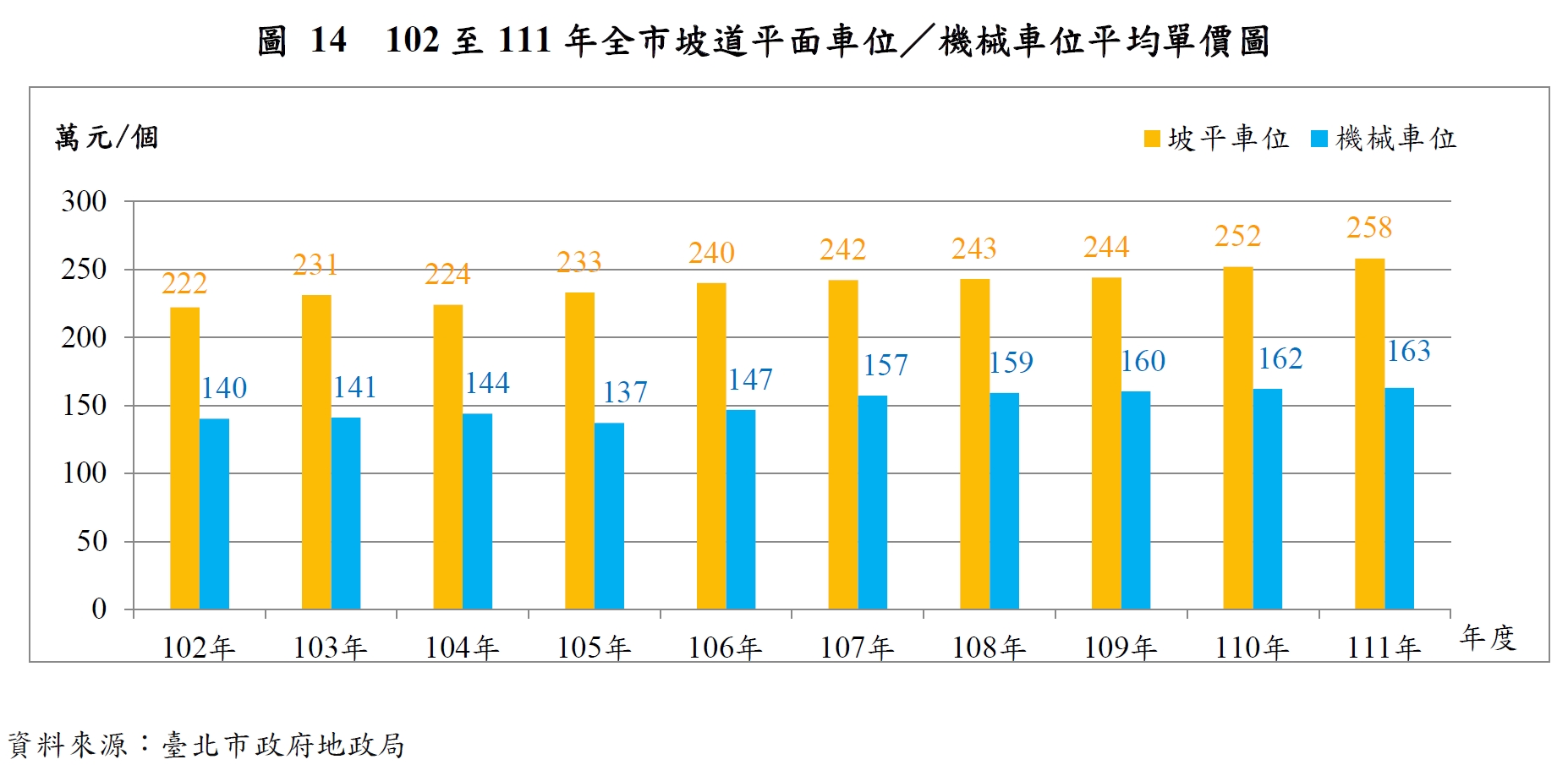 官方認證！台北大安區1個車位322萬 專家：不如到中南部買套房