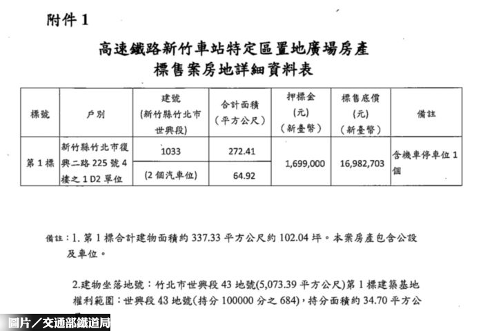 新竹高鐵站「置地廣場」 房產標售公告