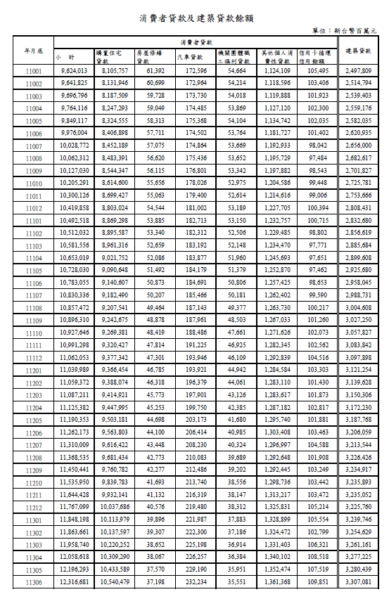 央行下重手總裁急什麼？專家揭整排「創高未爆彈」：能不管嗎