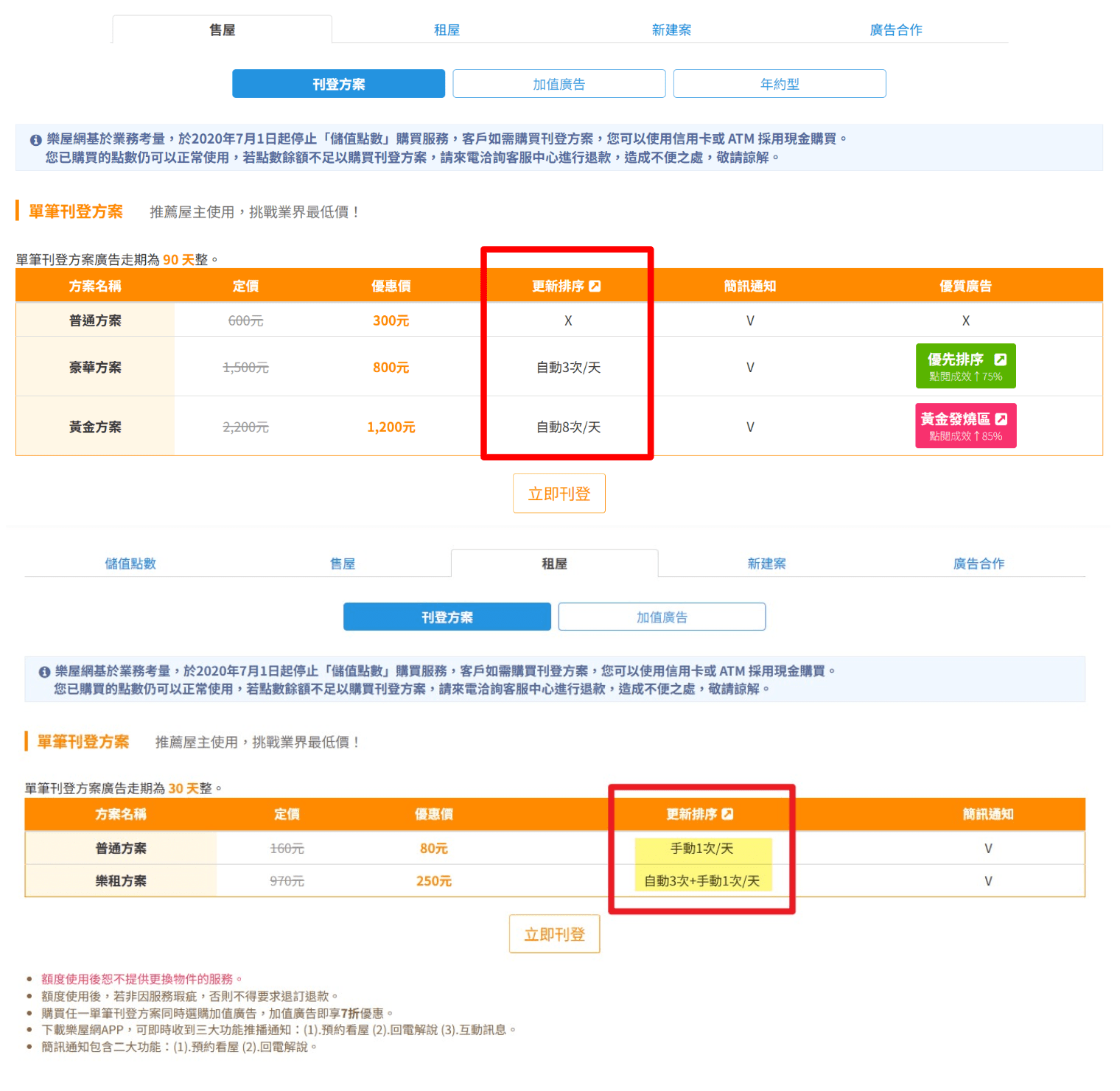 依購買方案不同,含有手動更新或是自動更新功能次數不同。(圖片來源:樂屋網) 依購買方案不同,含有手動更新或是自動更新功能次數不同。(圖片來源:樂屋網)