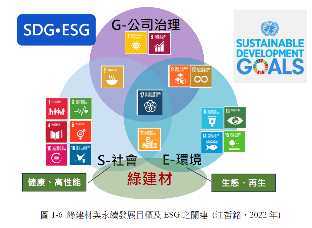 近期很夯的ESG是什麼？