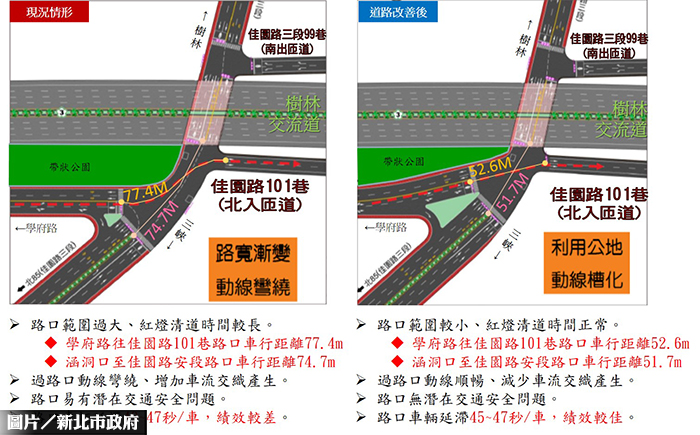 新北都計變更　改善樹林交流道動線