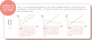 特別企畫  彼得原理The Peter Principle