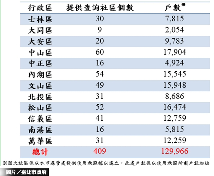 大社區交易履歷持續進化　新功能預計10月上線