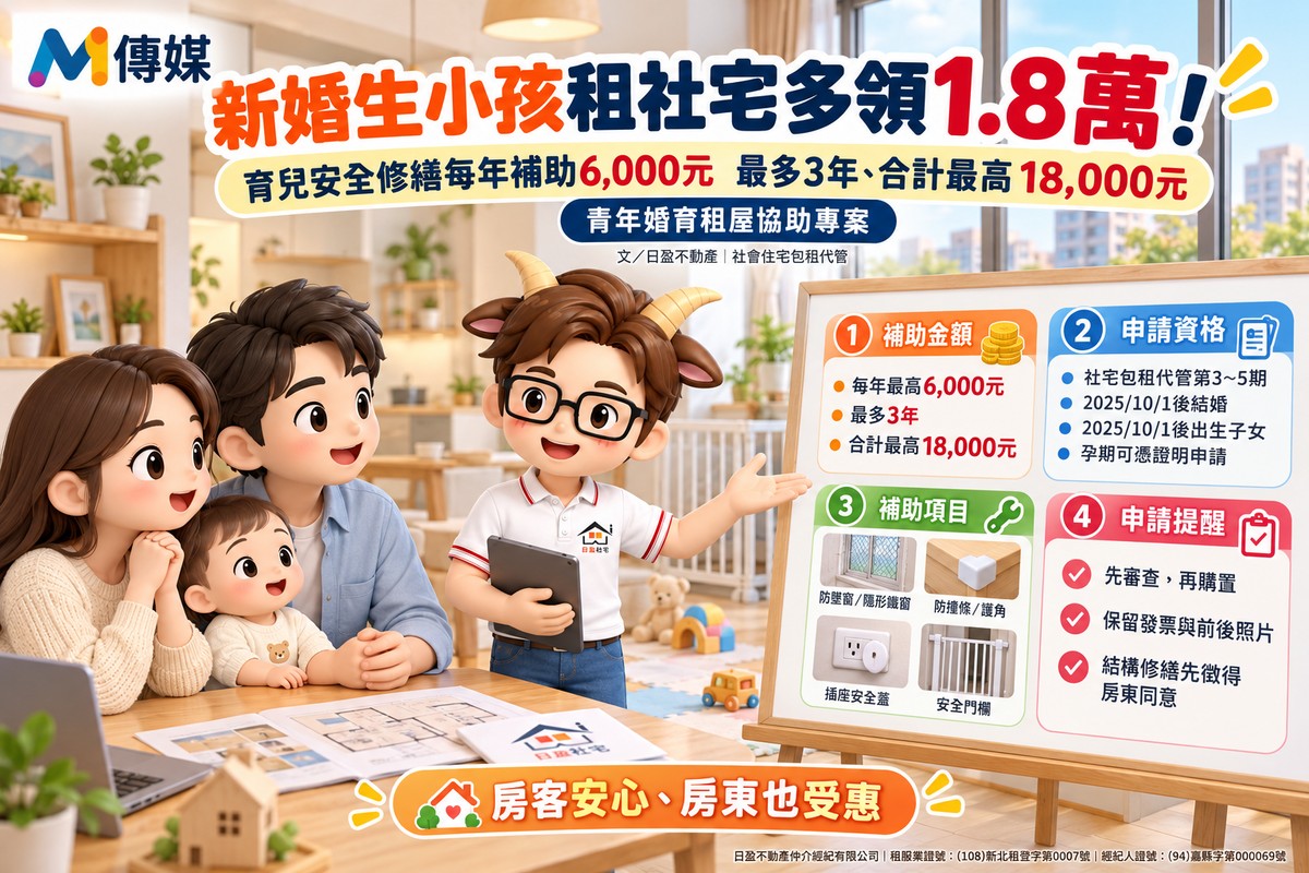 新婚生小孩租社宅多領1.8萬!育兒安全修繕每年補助6千元 專家:房客安...