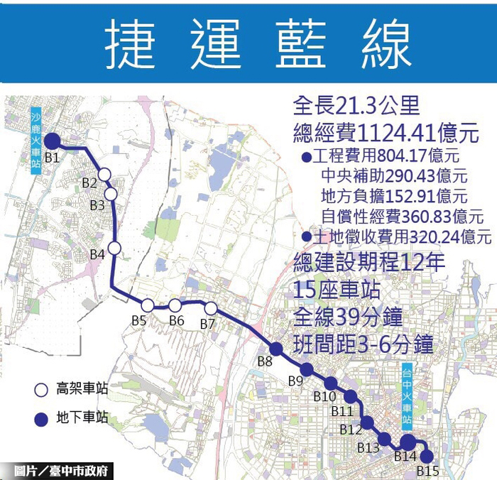 大台中軌道網　估藍線效益破千億