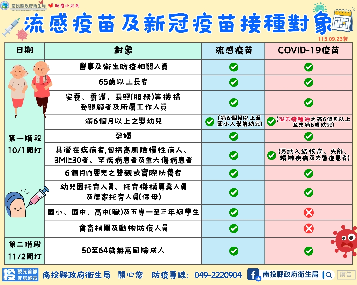 10月1日雙疫苗開打 肺鏈再加1守...
