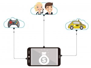 新網路經濟時代來臨