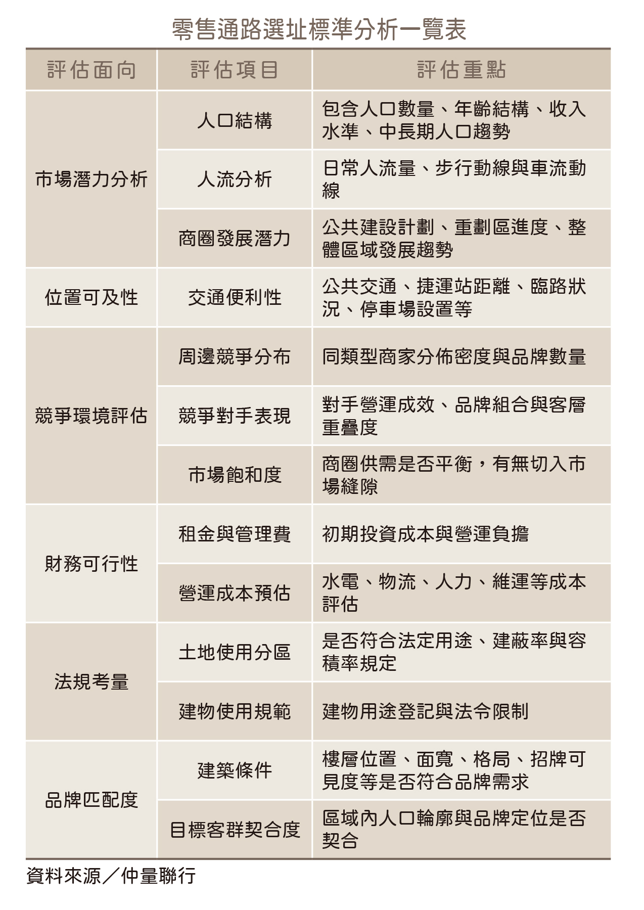 超市開幕，能否點亮一個生活圈？大全聯落腳青埔，看零售通路如何替重劃...