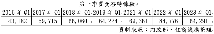 平均地權子法7月登場 房市迎三大變化 專家：小心落跑建商