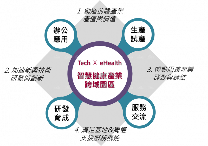 北市百億地上權案釋兩大利多 13日宣布重新招標
