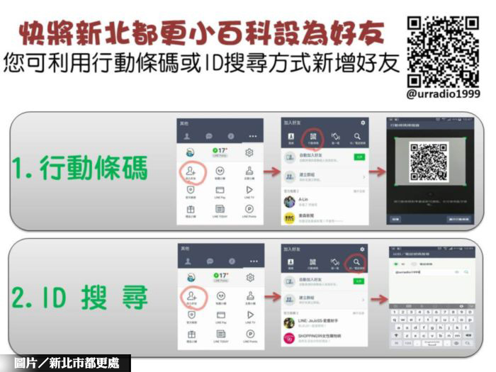 新北TOD案 即日起公展30天