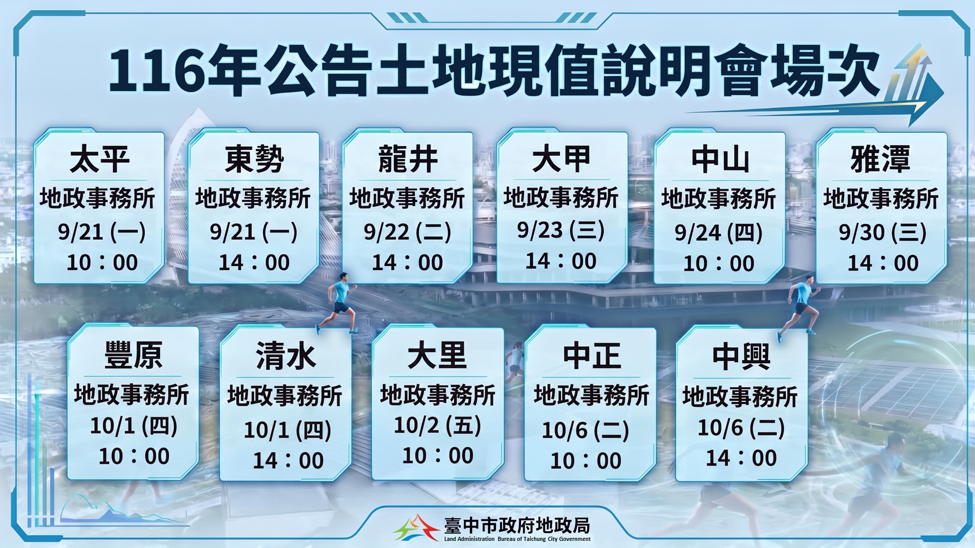116年公告土地現值評定作業起跑！　中市11個地政事務所9/21起接力辦說明會