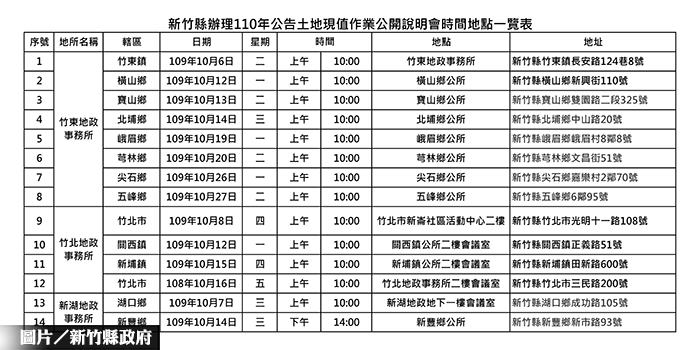 竹縣召開「公告土地現值調整說明會」