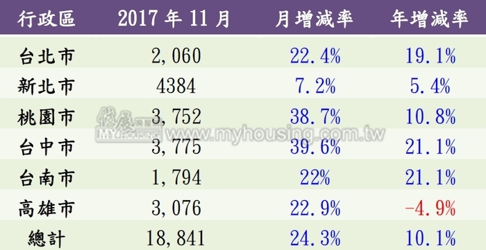 買方啟動了？　11月6都交易量噴發