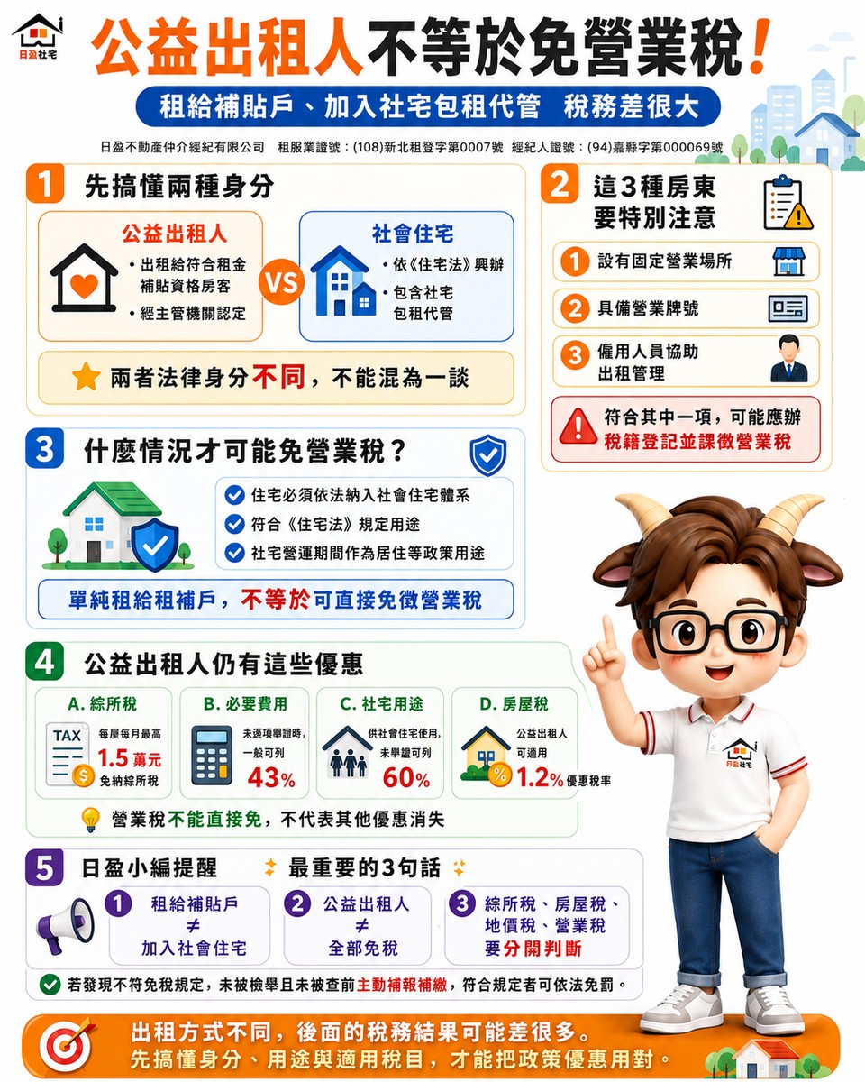 公益出租人不等於免營業稅！小編提醒：租給補貼戶、加入社宅包租代管　...