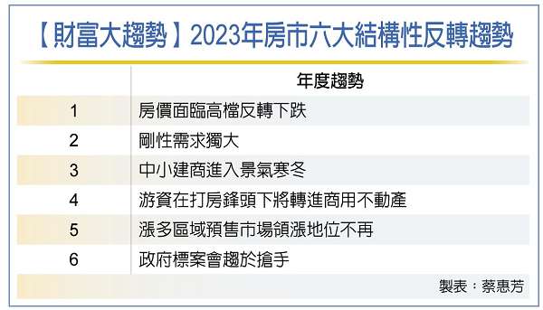 黑天鵝滿天飛 房市面臨6大結構反轉考驗