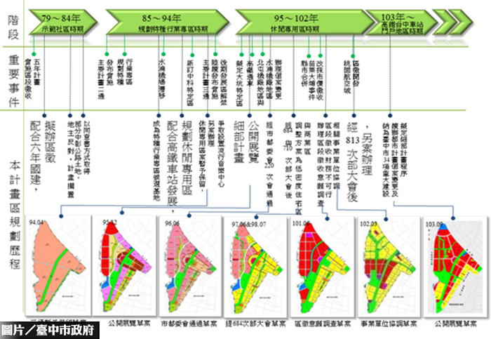 開發政策反覆　台中高鐵門戶計畫遭批