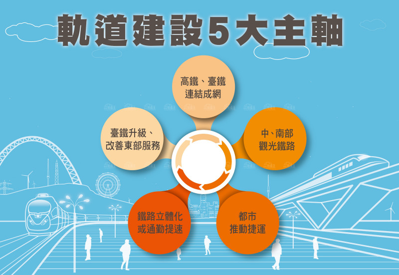 蘇揆力推台灣軌道建設 高鐵南延勢在必行