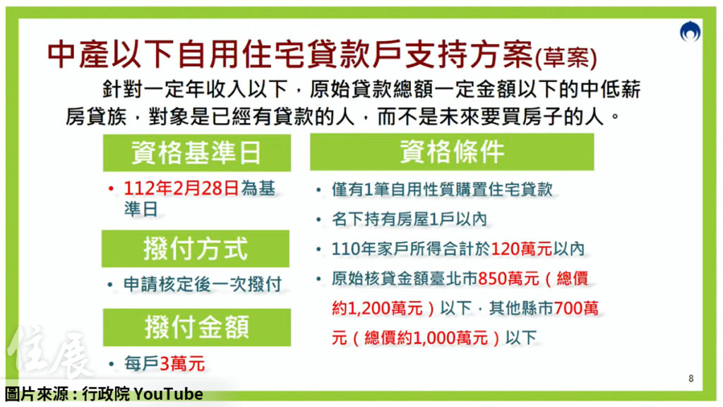 轟政府3萬元房貸補貼「不食人間煙火」 女主播：年輕人要的是薪資提升和...