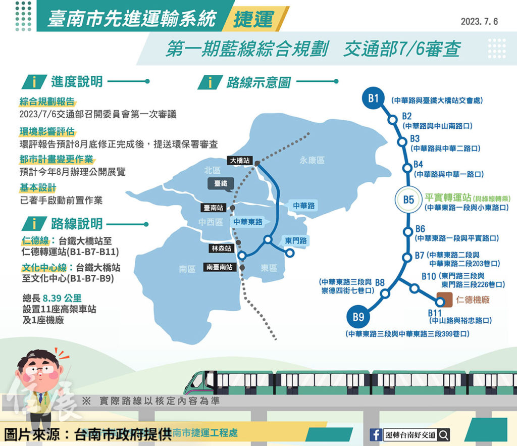 總經費近4百億 台南捷運第一期藍線 拚2026年開工