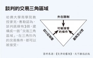 3個底線劃出黃金三角區，談成滿意的好薪水
