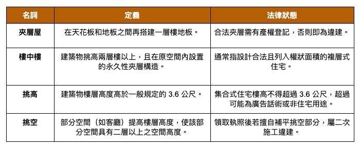 夾層屋、樓中樓的差別