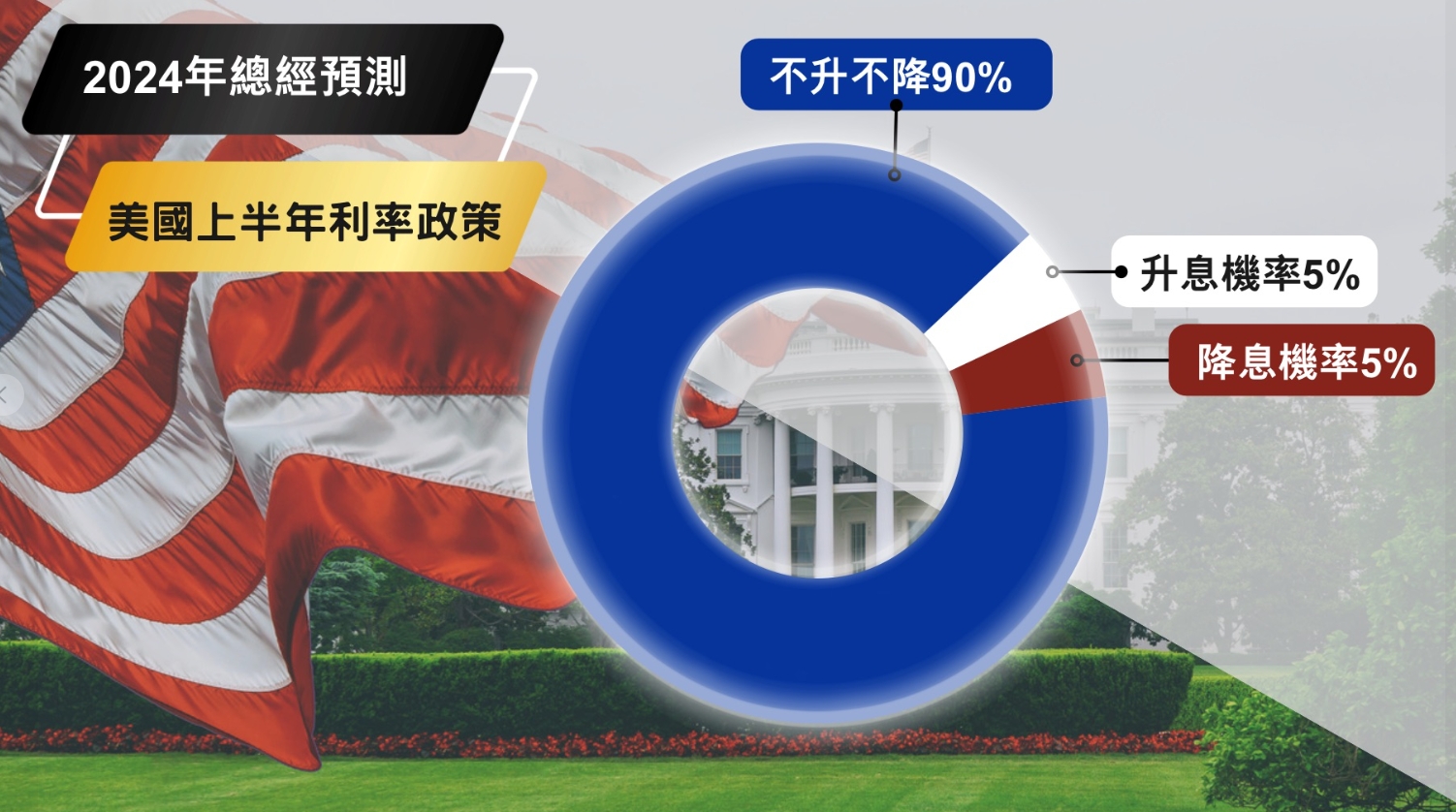 龍年繼續漲？專家曝「台灣房市命脈」 關鍵在美國