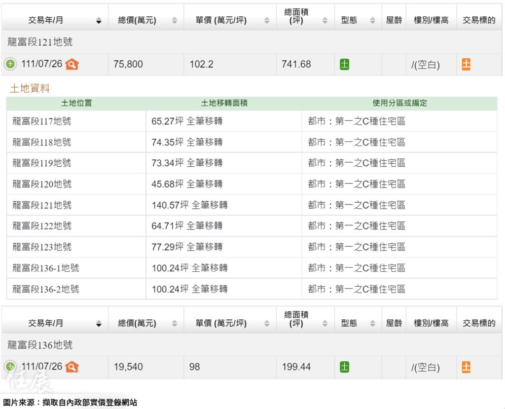 「買不起不要問」台中重劃區寶地  地主如願9.5億售出