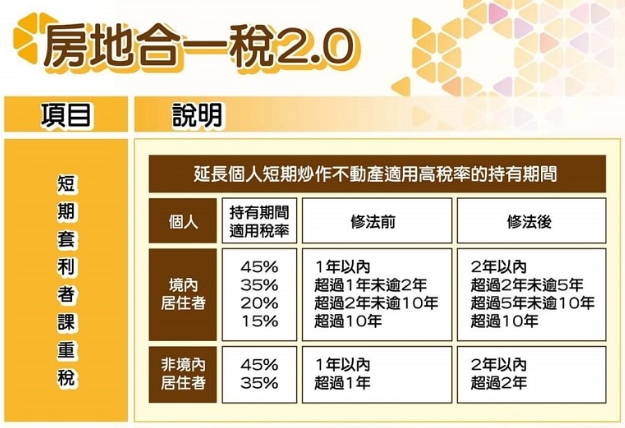 為閃房地合一税！預售屋買5年賣掉竟「遭課35%稅」國稅局揭關鍵