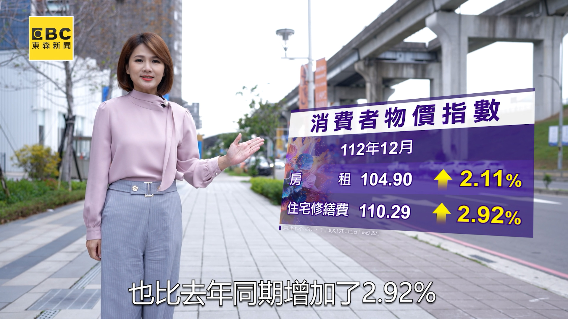 租金漲不停 年增率創27年新高