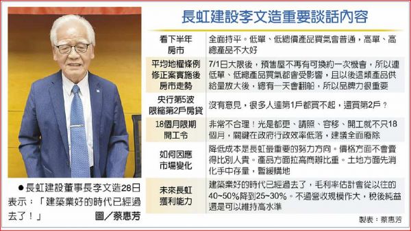 建築業好的時代已過!長虹增商辦營收比重