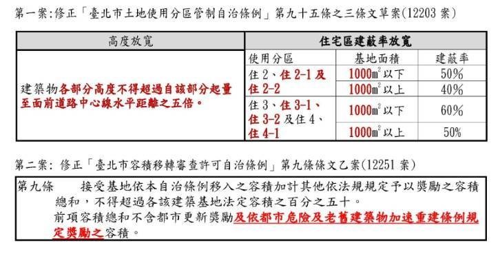 北市危老看的到吃的到 修法面4米6米老宅受惠