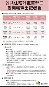 北市住宅三部曲　聯開宅打頭陣